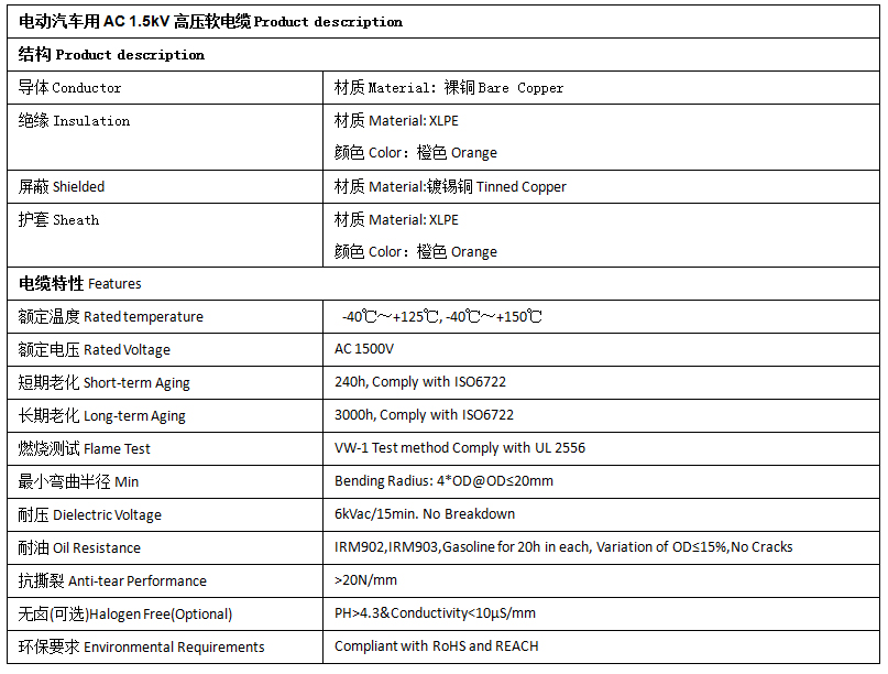 EV-125，EVR-125，EVRP-125，EVRD-125電動汽車用電纜 第2張