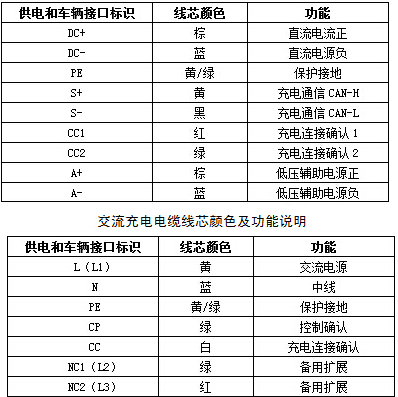 EV-EE，EV-EU電動汽車充電樁電纜 第3張