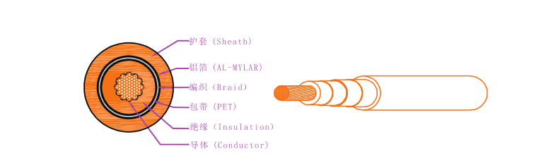 EV-125，EVR-125，EVRP-125，EVRD-125電動汽車用電纜 第1張