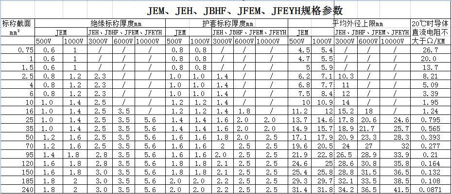 JE、JEH、JEM、JEFR-ZR、JFEYH型電機(jī)繞組引接軟電纜 第2張