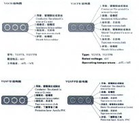 YGVFB,YGVFPB耐高低溫、耐高壓扁電纜