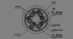 計(jì)算機(jī)電纜型號(hào)規(guī)格參數(shù)