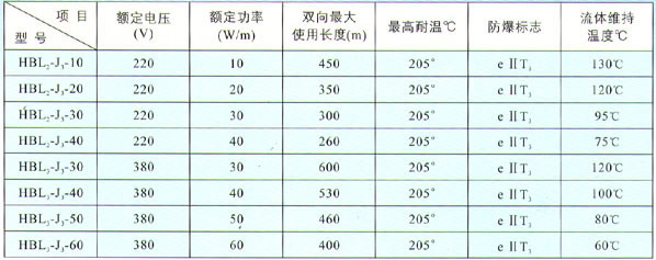 HBL型恒功率并聯(lián)式電熱帶