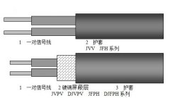 JVV,JVPV,DJVPV,JFH,JFPH,DJFPH計(jì)算機(jī)電纜