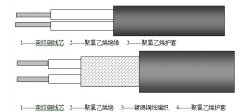 RV,RVV,RVVP型聚氯乙烯絕緣、屏蔽控制電纜