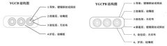 YGCB、YGCPB型號扁平電纜結(jié)構(gòu)圖