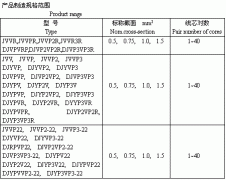 電子計(jì)算機(jī)、電子儀器設(shè)備裝置用電線電纜