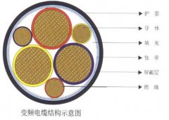 變頻器專(zhuān)用電力電纜特性及結(jié)構(gòu)示意圖