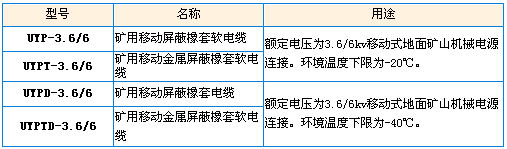 型號、名稱