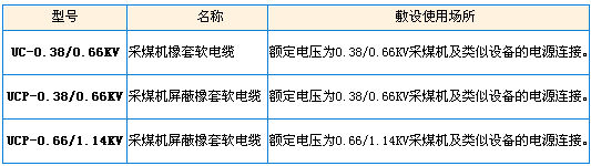 型號(hào)、名稱