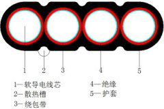 YCB、YCWB重型橡套扁形軟電纜