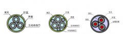 WDZ系列低煙無(wú)鹵阻燃變頻電纜