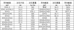 岸橋用特種吊具卷筒電纜