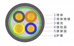 4*2.5，4*4，4*4，4*6，4*10，4*16，4*25屏蔽電纜結(jié)構(gòu)圖