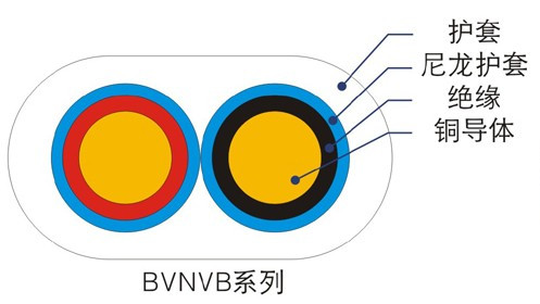 BVN、BVNVB聚氯乙烯絕緣尼龍護(hù)套電線（電纜）