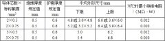 RVV、KVVR銅芯軟護套電線