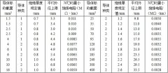 BV、BVR銅芯固定敷設(shè)電線