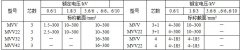 MYJV、MVV系列10KV及以下礦用固定敷設電力電纜