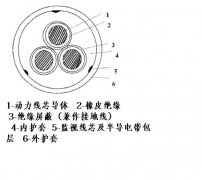 MYPTJ/MYPTJE-3.6/6KV礦用金屬屏蔽監(jiān)視型軟電纜