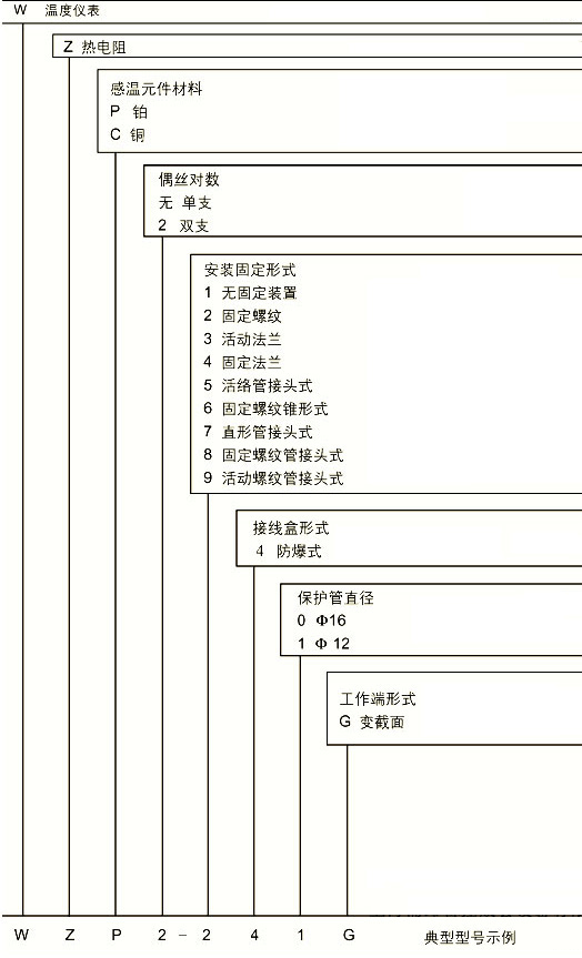 防爆熱電阻