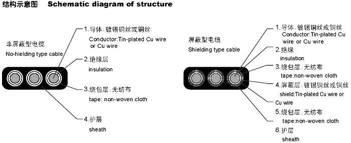 扁形電纜YVVB，YFFB，YEEB，YVFB，YVEB