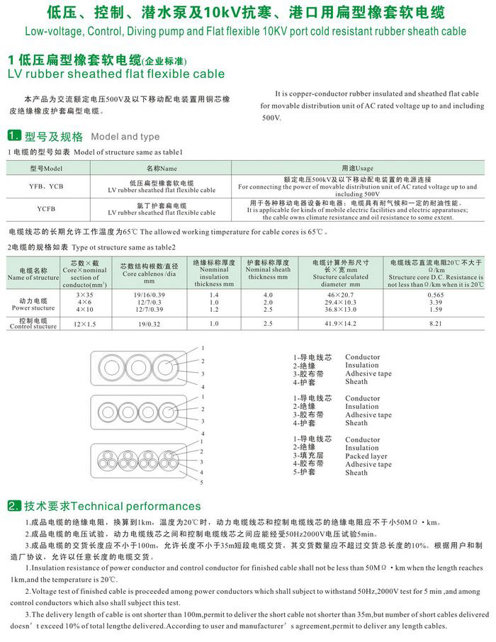 GKFB-6/10KV CEFBG YQSB低壓、控制、潛水泵及10kv抗寒、港口用扁型橡套軟電纜