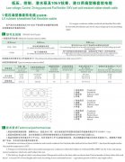 CEFBG，YQSB潛水泵及港口用扁型橡套軟電纜