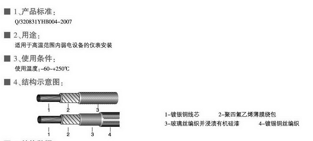 AFB、AFBP型耐高溫薄膜安裝線