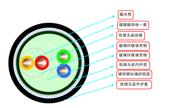 低煙無(wú)鹵儀表電纜線