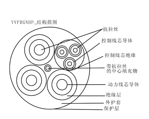 YGFRBG,YGFRBG,YVFRGNHP32鋼包車拖拽用動(dòng)力組合電纜