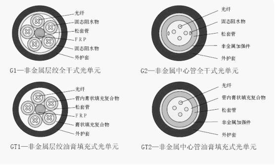 OPLC光纖復(fù)合低壓電纜