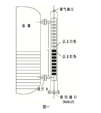 UHZ-50/C-UHZ-50/C側(cè)裝式磁性浮球液位計