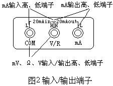 VD3000A多功能熱工校驗(yàn)儀