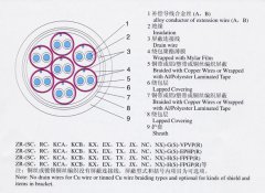 KX-GS-FP1FR，KX-GS-VPVP-8*2*1.5補(bǔ)償導(dǎo)線（補(bǔ)償電纜）