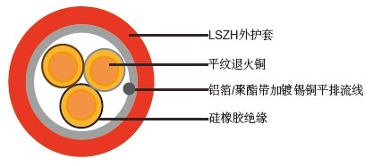 BS7629-1 防火報(bào)警線