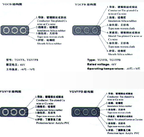 YGCB、YGCPB、YGVFB、YGVFPB硅橡膠高壓扁電纜