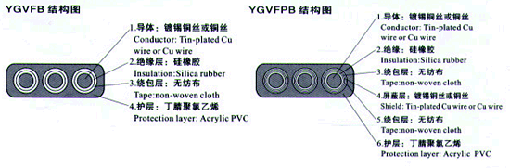 YGCB、YGCPB、YGVFB、YGVFPB特種耐高低溫耐高壓扁電纜